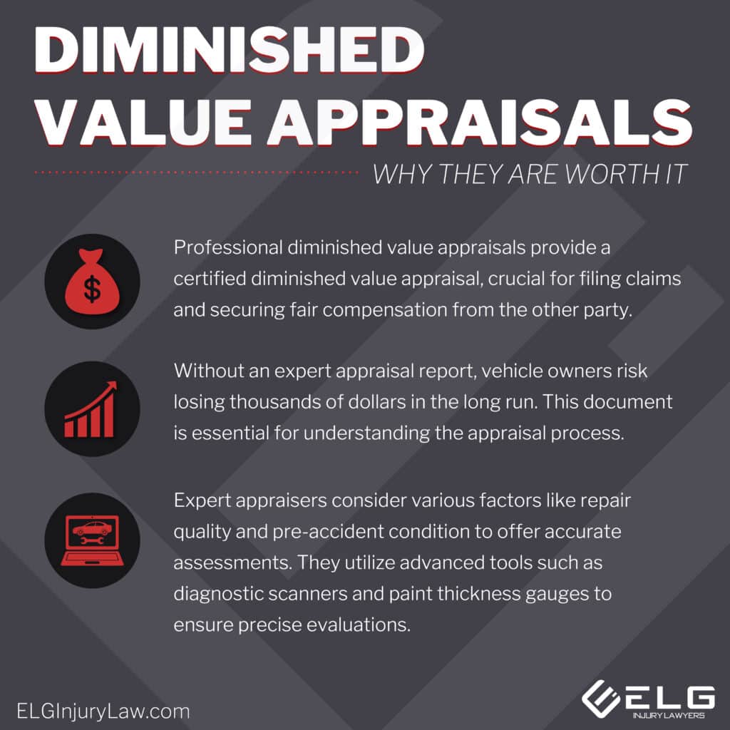 How Much Does It Cost to Hire a Car Appraiser