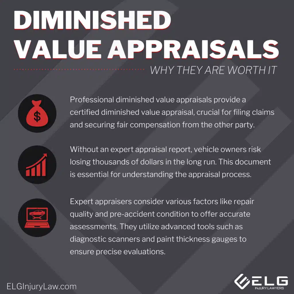 How Much Does It Cost to Hire a Car Appraiser