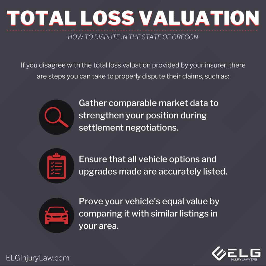 Oregon Total Loss Threshold