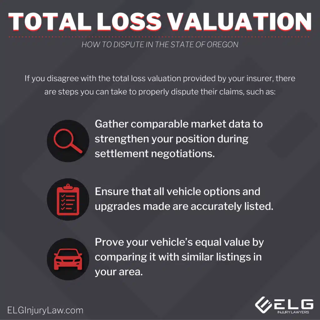 Oregon Total Loss Threshold