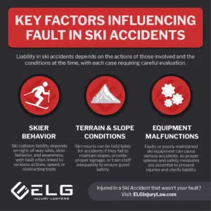 Who Is at Fault in a Ski Accident?