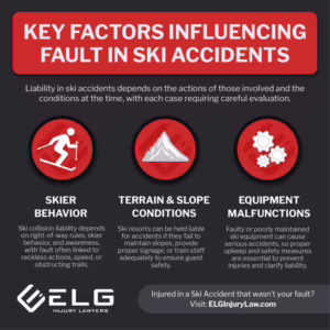 Who Is at Fault in a Ski Accident?